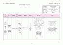아동 폐렴 케이스스터디 4페이지