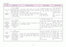 아동 폐렴 케이스스터디 8페이지
