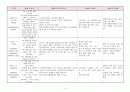 아동 폐렴 케이스스터디 9페이지