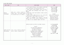아동 폐렴 케이스스터디 10페이지