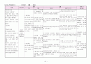 아동 폐렴 케이스스터디 12페이지