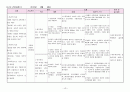 아동 폐렴 케이스스터디 13페이지