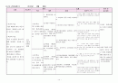 아동 폐렴 케이스스터디 15페이지