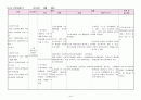 아동 폐렴 케이스스터디 16페이지
