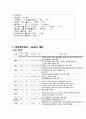 크룹 케이스스터디 15페이지