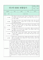 만1세 관찰일지와 부모상담일지 1년분량 (1학기,2학기 발달평가 첨부) - 관찰일지와 부모상담일지 연계 28페이지