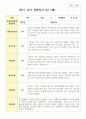 만 3세 17명 1학기 유아관찰일지 2페이지