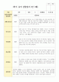 만 3세 17명 1학기 유아관찰일지 3페이지