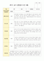 만 3세 17명 1학기 유아관찰일지 4페이지