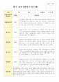 만 3세 17명 1학기 유아관찰일지 6페이지