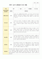 만 3세 17명 1학기 유아관찰일지 7페이지
