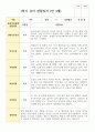 만 3세 17명 1학기 유아관찰일지 9페이지