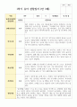 만 3세 17명 1학기 유아관찰일지 10페이지