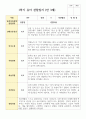 만 3세 17명 1학기 유아관찰일지 14페이지