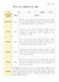 만 3세 17명 1학기 유아관찰일지 15페이지