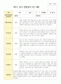 만 3세 17명 1학기 유아관찰일지 16페이지