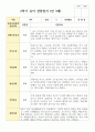 만 3세 17명 2학기 유아관찰일지 2페이지