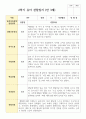 만 3세 17명 2학기 유아관찰일지 3페이지