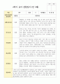 만 3세 17명 2학기 유아관찰일지 4페이지