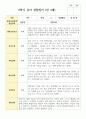 만 3세 17명 2학기 유아관찰일지 5페이지