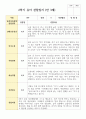 만 3세 17명 2학기 유아관찰일지 6페이지