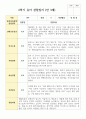 만 3세 17명 2학기 유아관찰일지 8페이지