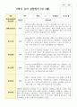 만 3세 17명 2학기 유아관찰일지 9페이지