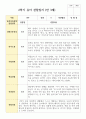 만 3세 17명 2학기 유아관찰일지 10페이지