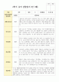 만 3세 17명 2학기 유아관찰일지 11페이지