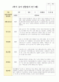 만 3세 17명 2학기 유아관찰일지 12페이지