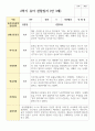만 3세 17명 2학기 유아관찰일지 14페이지