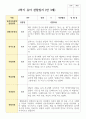 만 3세 17명 2학기 유아관찰일지 15페이지