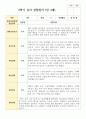 만 3세 17명 2학기 유아관찰일지 16페이지
