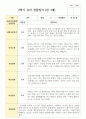 만 3세 17명 2학기 유아관찰일지 17페이지
