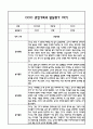 만1세 관찰일지 및 부모상담일지 20Page (일상,놀이 관찰일지) - 1학기 발달평가,놀이지원 확장사례 포함 3페이지
