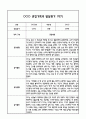 만1세 관찰일지 및 부모상담일지 20Page (일상,놀이 관찰일지) - 1학기 발달평가,놀이지원 확장사례 포함 7페이지