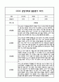 만1세 관찰일지 및 부모상담일지 20Page (일상,놀이 관찰일지) - 1학기 발달평가,놀이지원 확장사례 포함 9페이지