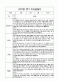 만1세 관찰일지 및 부모상담일지 20Page (일상,놀이 관찰일지) - 1학기 발달평가,놀이지원 확장사례 포함 11페이지