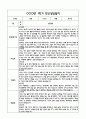 만1세 관찰일지 및 부모상담일지 20Page (일상,놀이 관찰일지) - 1학기 발달평가,놀이지원 확장사례 포함 15페이지