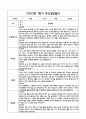 만1세 관찰일지 및 부모상담일지 20Page (일상,놀이 관찰일지) - 1학기 발달평가,놀이지원 확장사례 포함 19페이지