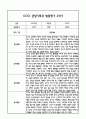 만1세 관찰일지 및 부모상담일지 20Page (일상,놀이 관찰일지) - 2학기 발달평가,놀이지원 확장사례 포함 3페이지