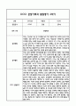 만1세 관찰일지 및 부모상담일지 20Page (일상,놀이 관찰일지) - 2학기 발달평가,놀이지원 확장사례 포함 8페이지