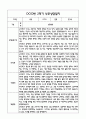 만1세 관찰일지 및 부모상담일지 20Page (일상,놀이 관찰일지) - 2학기 발달평가,놀이지원 확장사례 포함 13페이지