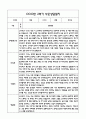 만1세 관찰일지 및 부모상담일지 20Page (일상,놀이 관찰일지) - 2학기 발달평가,놀이지원 확장사례 포함 15페이지