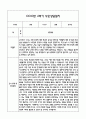 만1세 관찰일지 및 부모상담일지 20Page (일상,놀이 관찰일지) - 2학기 발달평가,놀이지원 확장사례 포함 16페이지