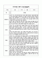 만1세 관찰일지 및 부모상담일지 20Page (일상,놀이 관찰일지) - 2학기 발달평가,놀이지원 확장사례 포함 19페이지