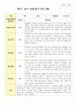 만 5세 20명 1학기 2학기  유아관찰일지 2페이지