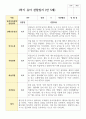 만 5세 20명 1학기 2학기  유아관찰일지 4페이지