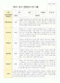 만 5세 20명 1학기 2학기  유아관찰일지 6페이지