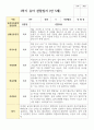 만 5세 20명 1학기 2학기  유아관찰일지 7페이지